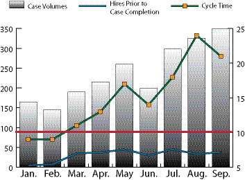 Metricschartmay2012 10713109