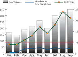 Metricschartmay2012 10713109 Metricschartmay2012 10713109