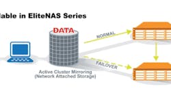 Sans Digital features Active Cluster Mirroring Sans Digital features Active Cluster Mirroring