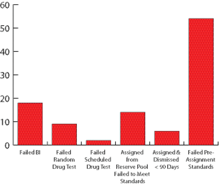 Metrics Graphic 10796755