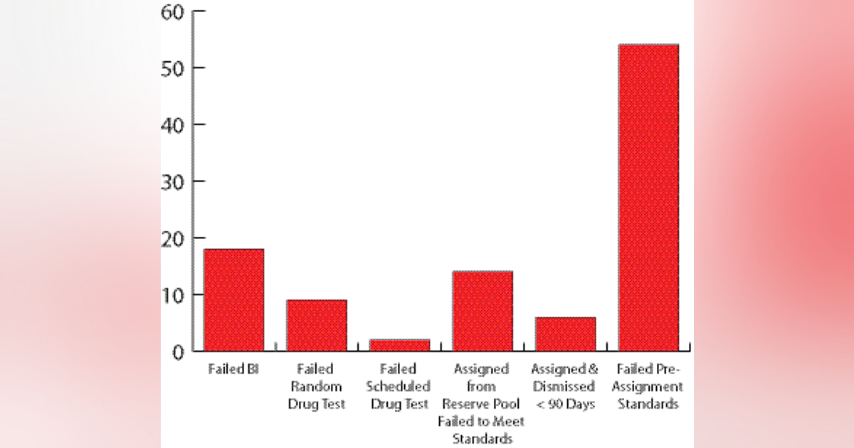 How to measure the effectiveness of security services | Security Info Watch
