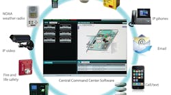 Increasingly, myriad systems and solutions are integrated into emergency communications platforms.