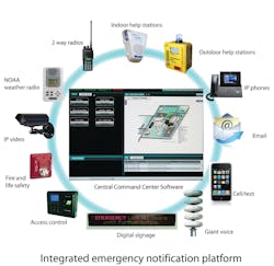 Increasingly, myriad systems and solutions are integrated into emergency communications platforms. Increasingly, myriad systems and solutions are integrated into emergency communications platforms.