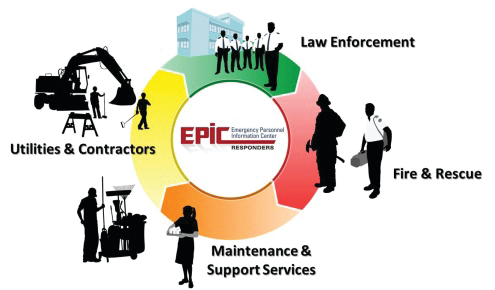 RTTG recently launched its Emergency Personnel Information Center personal identity and training verification for first responders.