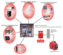 Power panels help you add to your intrusion detection specification. Power panels help you add to your intrusion detection specification.