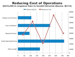 Reducing Cost Of Operations 10892501 Reducing Cost Of Operations 10892501