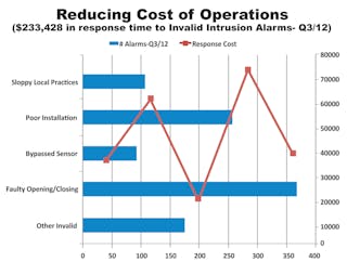 Reducing Cost Of Operations 10892501