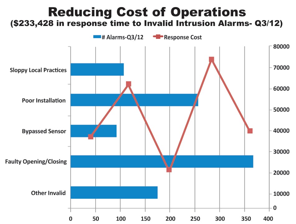 Reducing Cost Of Operations 10892501