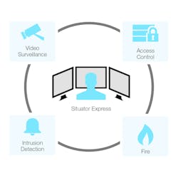 Situator Express 10890005 Situator Express 10890005