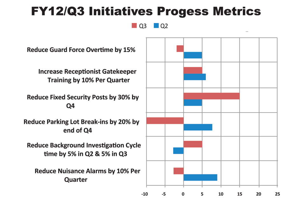 Fy12 Q3 Initiatives 10915198
