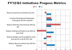 Fy12 Q3 Initiatives 10915198 Fy12 Q3 Initiatives 10915198