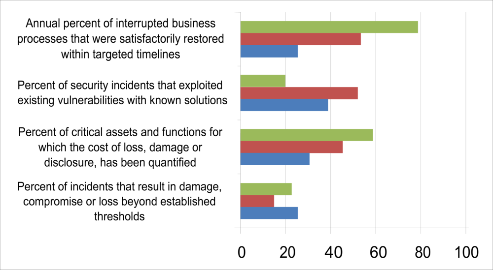 Campbell Aligning Incident Imp 10961479