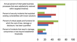 Campbell Aligning Incident Imp 10961479 Campbell Aligning Incident Imp 10961479