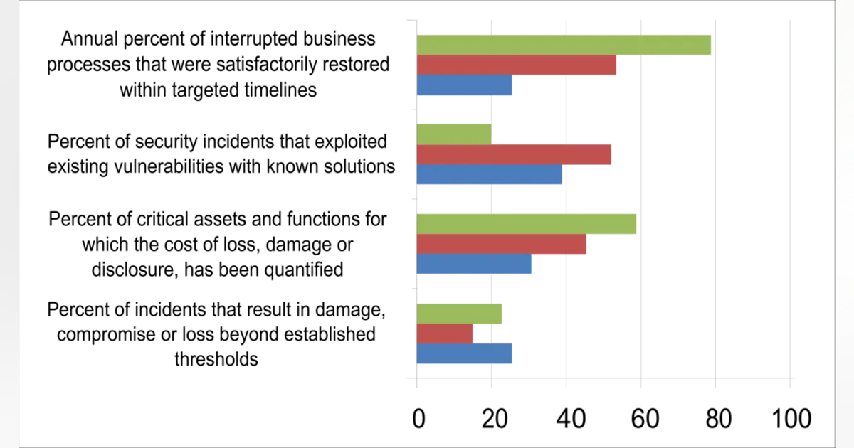 What is your organization's risk tolerance? | SecurityInfoWatch