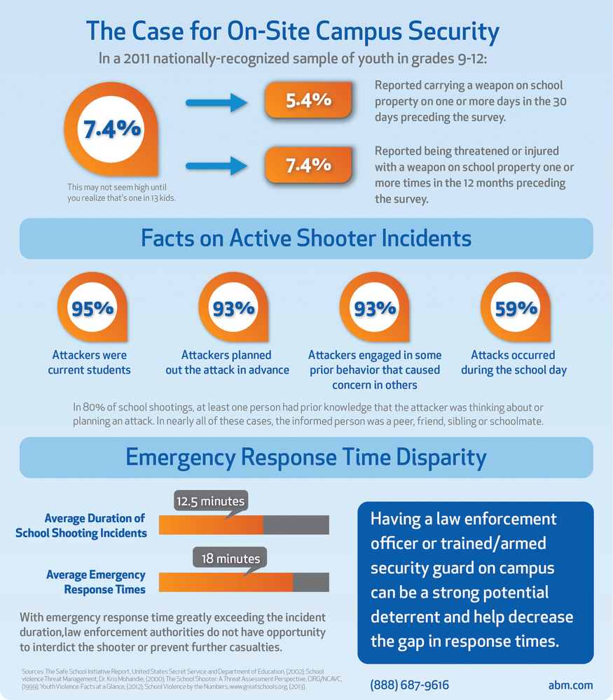 Abm School Security At A Gla 11004613
