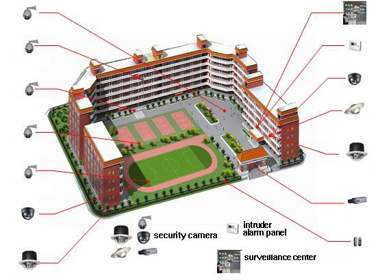 School Surveillance Ab2rlm7oo49hc