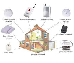 Wireless Home Security System 3ayrwldz Emio