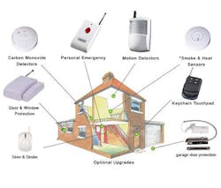 Wireless Home Security System3ayrwldzemio 10986254 Wireless Home Security System3ayrwldzemio 10986254