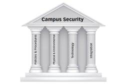 Campus security can be broken into four broad areas - policies and procedures; physical and environmental factors; technology; and, integration. Campus security can be broken into four broad areas - policies and procedures; physical and environmental factors; technology; and, integration.