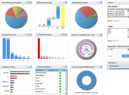 A screenshot of Quantum Secure's SAFE access control and identity management software.