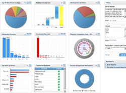 A screenshot of Quantum Secure's SAFE access control and identity management software. A screenshot of Quantum Secure's SAFE access control and identity management software.
