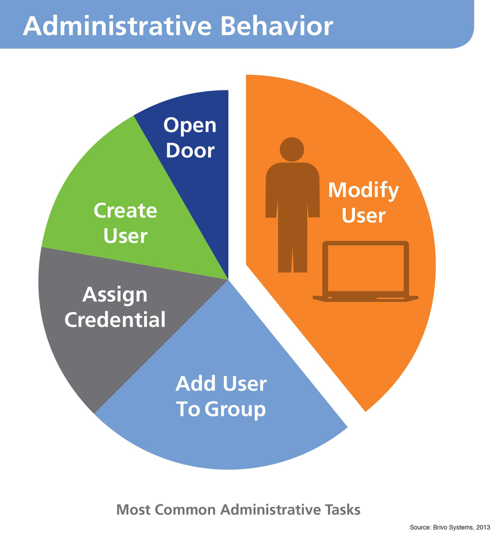 Administrativebehaviorinfograp 11213773
