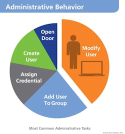 Administrativebehaviorinfograp 11213773 Administrativebehaviorinfograp 11213773
