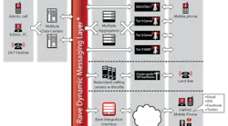 ave Alert provides best-in-class, highly available mass notification solutions for enterprises, school districts and institutions nationwide. Offering multi-modal broadcast messaging through email, SMS, voice, RSS, social networks and other mechanisms, Rave Alert is the most reliable method for higher education institutions to react and respond to both emergency and day-to-day communications in a systematic, cost-effective manner. In addition to Rave Alert, the company’s suite of campus safety products includes Rave Guardian, which transforms a mobile phone into a personal safety device, and EyeWitness, which allows students to confidentially text campus police about threats or issues.