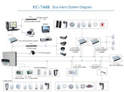 7448buslinescommunitysecuritysolution3a5q2ovlvksu 11241922 7448buslinescommunitysecuritysolution3a5q2ovlvksu 11241922