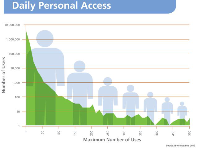 Dailypersonalaccess4 11239174