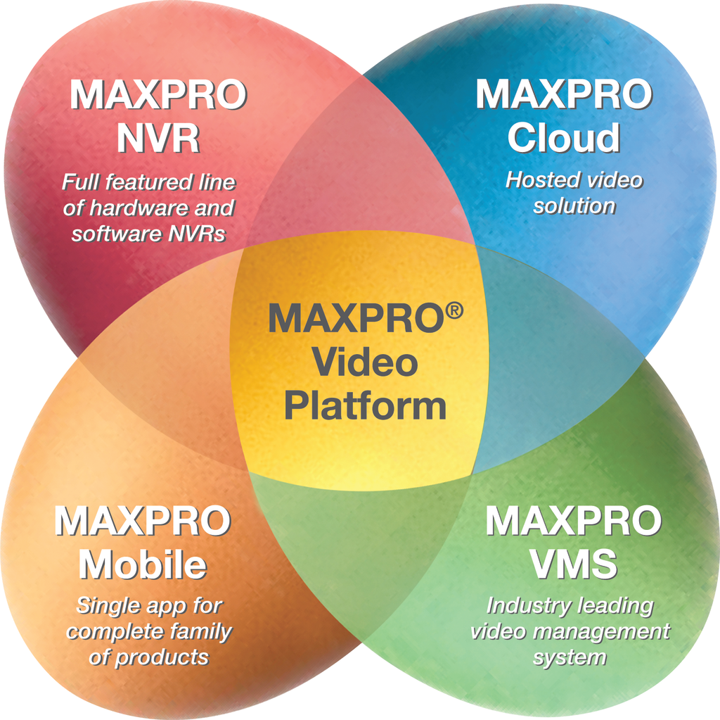 Mxprfamb Diagram Eggs 11237648
