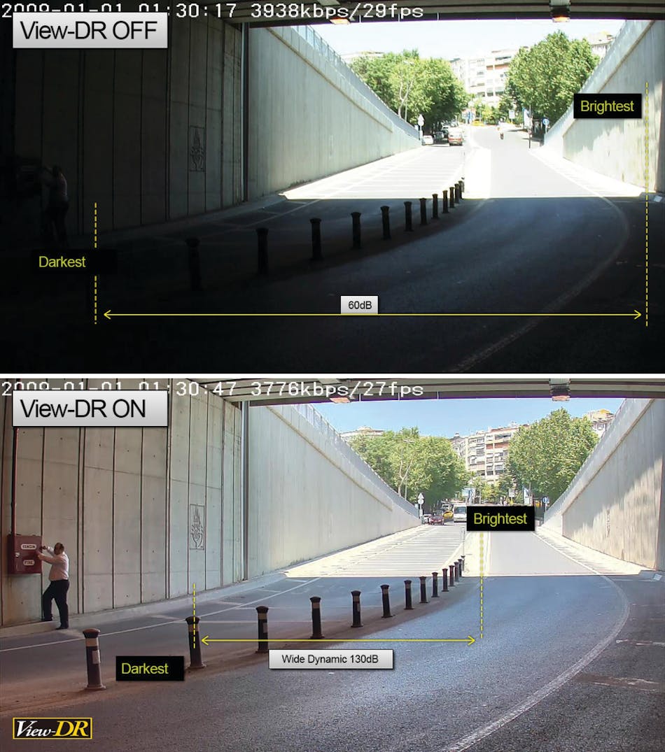 Wide dynamic shop range cctv