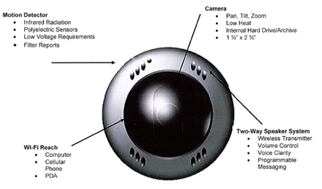 REVO developed the 'EyeTalk Communicator,' a wireless mobile video, remote smart camera security technology. The system is designed to provide nationwide protection and monitoring of homes and businesses against multiple threats including robbery, fire, theft, burglary and other intrusions through mobile phones, wireless video and remote smart camera security technology.