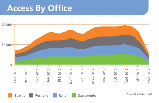 Accessbyoffice 11302202