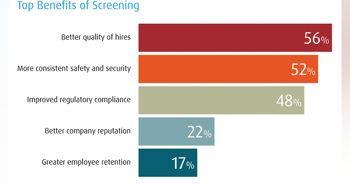 New background check survey reveals security issues in the screening  process | Security Info Watch
