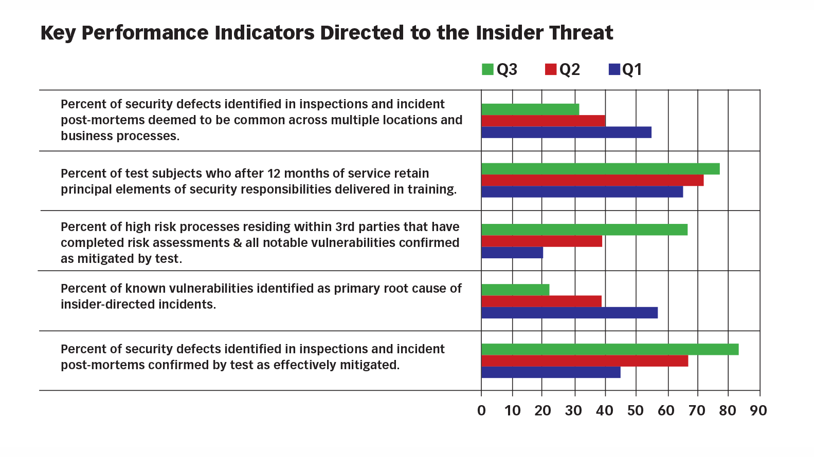 Key Performance Indicators 54861e3a53241