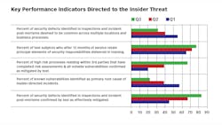 Key Performance Indicators 54861e3a53241 Key Performance Indicators 54861e3a53241