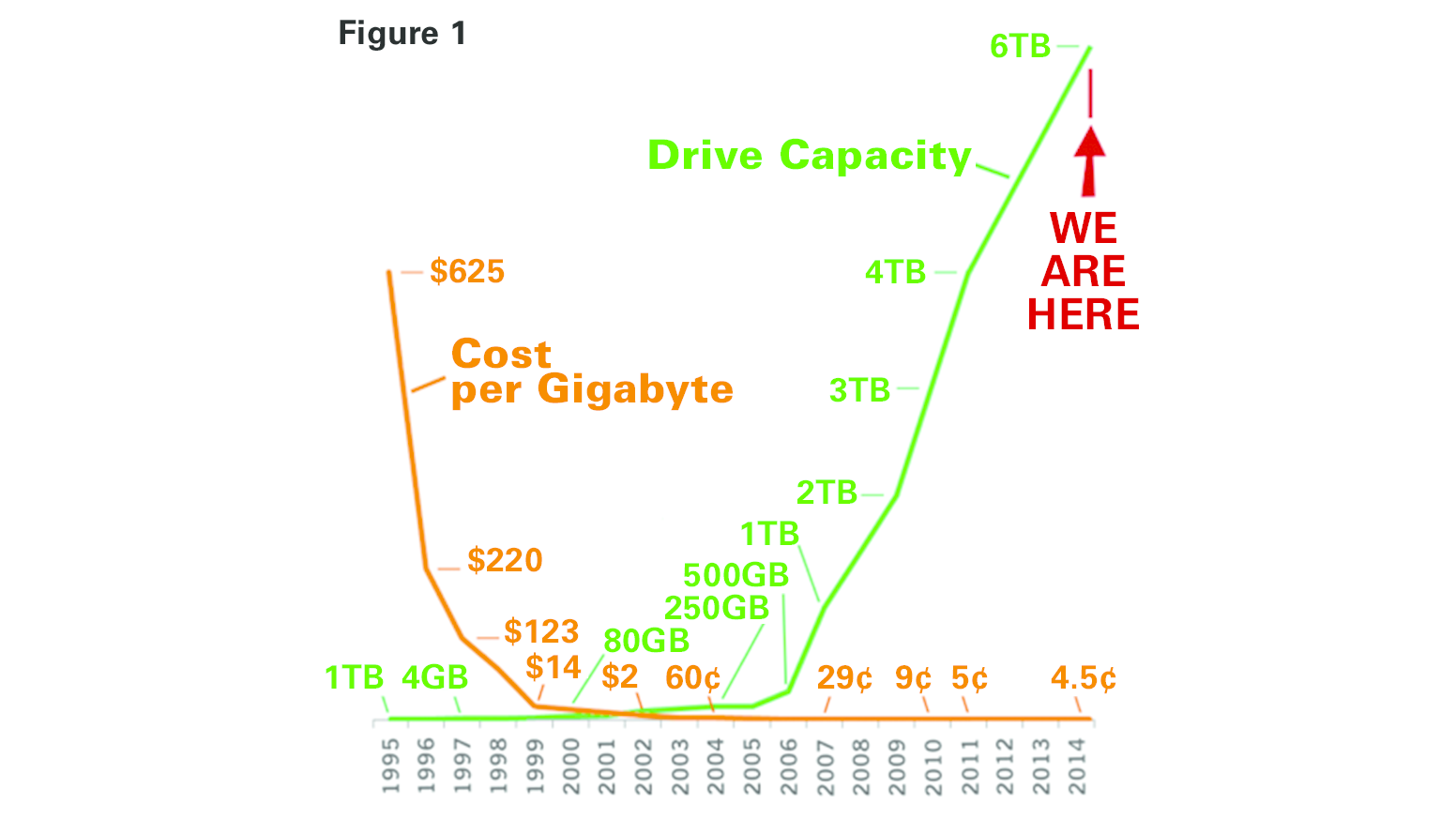 Bernard Fig1a 54861cecd3968