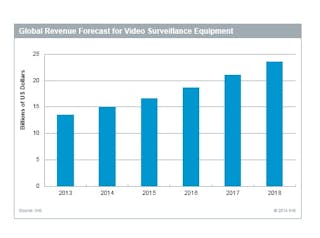 Ihs video hot sale surveillance