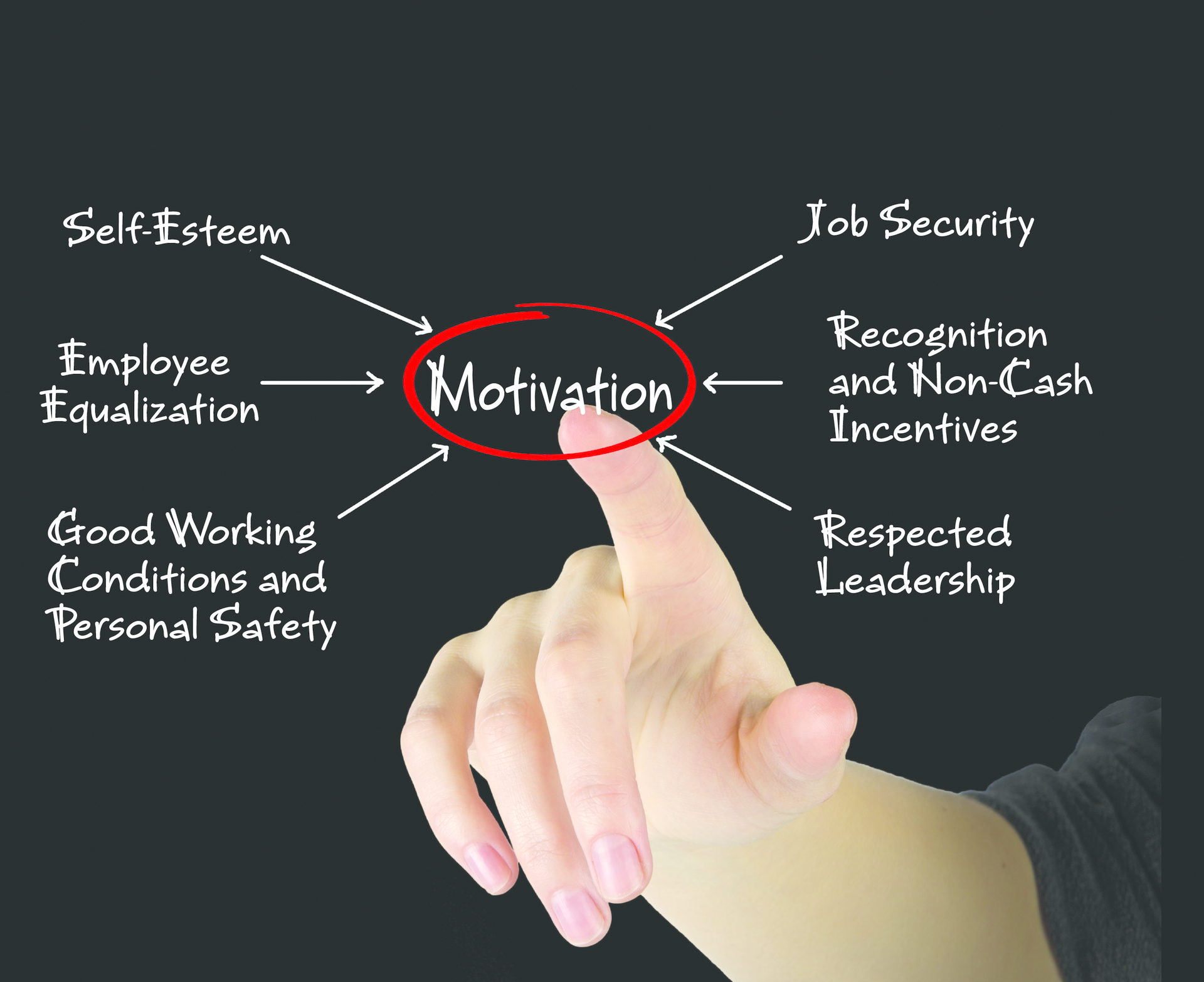 Motivation 54cfb19d5321b