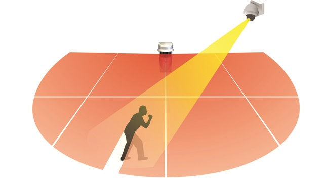 Redscan RLS 3060SH 550ae492d2c8c