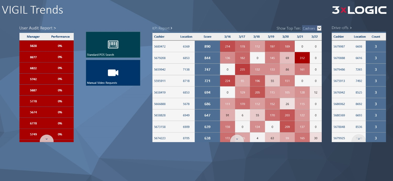 A screenshot of the updated VIGIL Trends dashboard.
