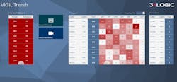A screenshot of the updated VIGIL Trends dashboard. A screenshot of the updated VIGIL Trends dashboard.