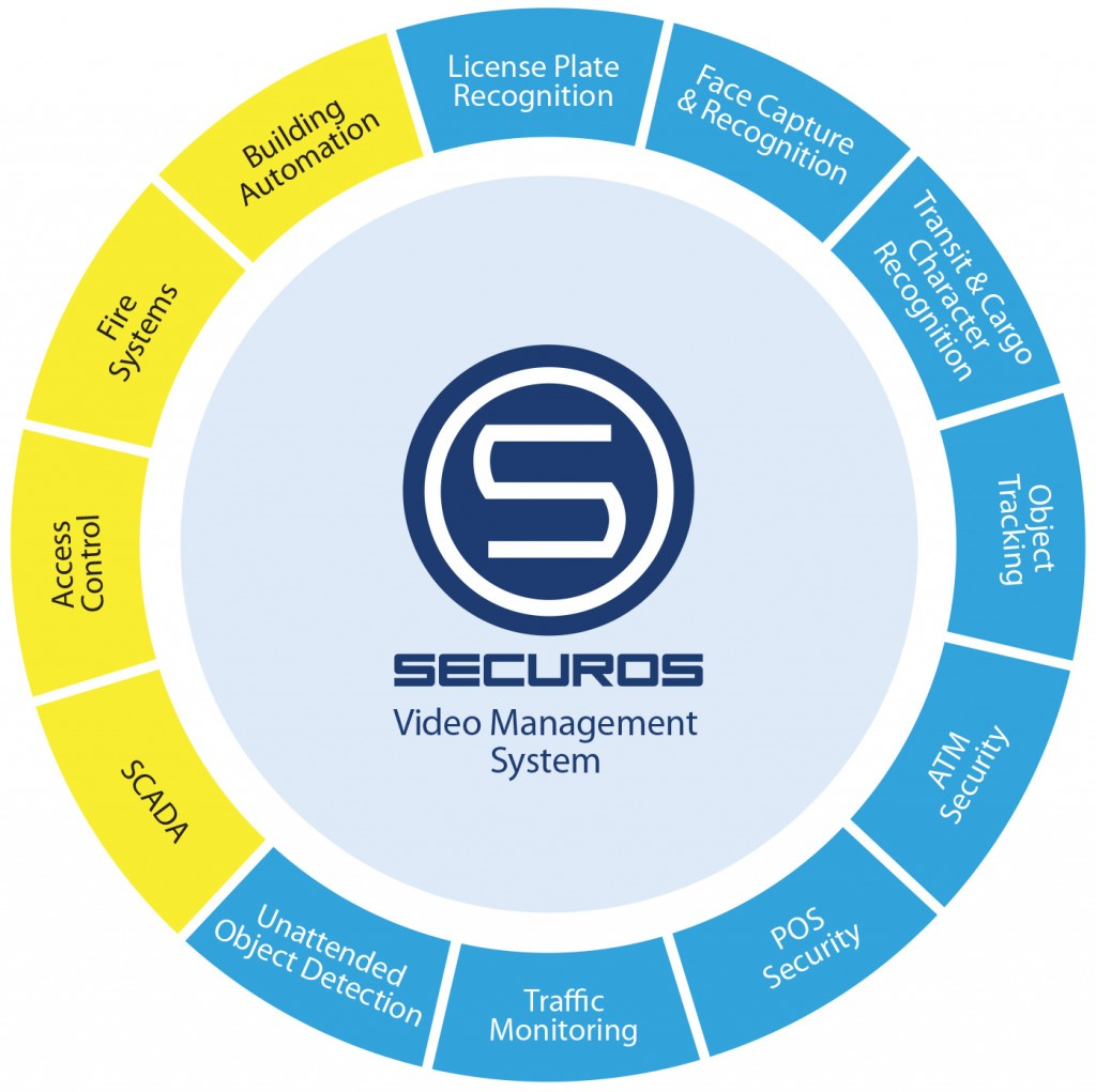 SecurOS TrafficScanner provides round the clock monitoring of the situation on the roads, which allows one to record all cases of offenses in the area of video monitoring. It also increases efficiency and workflow by issuance of citations with minimal human interaction, which allows law enforcement to dedicate more time to more critical activities.
