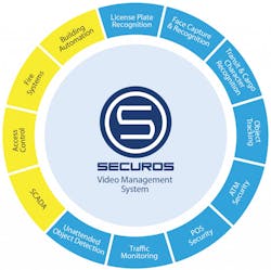 SecurOS TrafficScanner provides round the clock monitoring of the situation on the roads, which allows one to record all cases of offenses in the area of video monitoring. It also increases efficiency and workflow by issuance of citations with minimal human interaction, which allows law enforcement to dedicate more time to more critical activities. SecurOS TrafficScanner provides round the clock monitoring of the situation on the roads, which allows one to record all cases of offenses in the area of video monitoring. It also increases efficiency and workflow by issuance of citations with minimal human interaction, which allows law enforcement to dedicate more time to more critical activities.