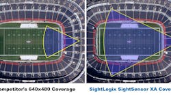 The new wide-area SightSensor XA smart thermal camera that can cover an area the size of a football field.