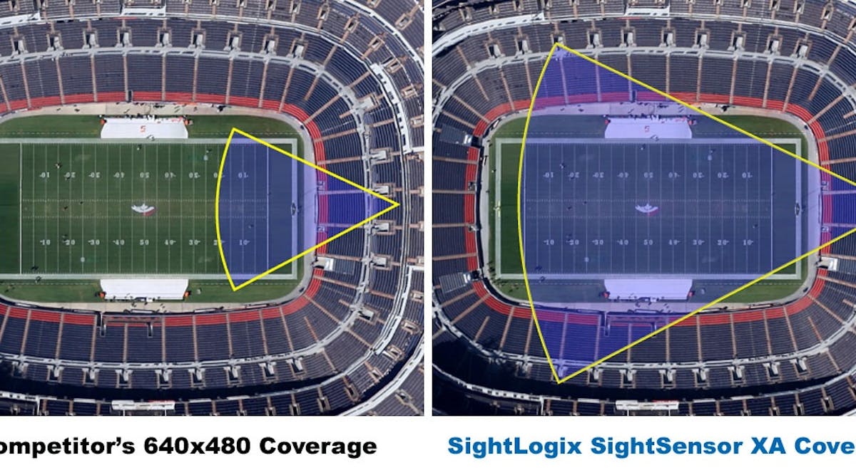The new wide-area SightSensor XA smart thermal camera that can cover an area the size of a football field.