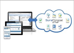 SureClinical, a company that provides cloud-based health science applications that automate business processes and eliminate paper, wanted to bring the clinical trial process into the digital age. SureClinical, a company that provides cloud-based health science applications that automate business processes and eliminate paper, wanted to bring the clinical trial process into the digital age.