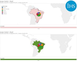 According to IHS, the Brazilian market for electronic access control equipment is forecast to dip 1.2 percent in 2015 and decline by another 0.8 percent in 2016 before growth returns in 2017. According to IHS, the Brazilian market for electronic access control equipment is forecast to dip 1.2 percent in 2015 and decline by another 0.8 percent in 2016 before growth returns in 2017.