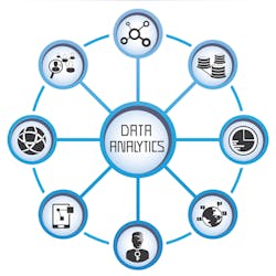 Today’s available toolset – or Situational Awareness 4.0 – further leverages Big Data and Predictive Analytics into the mix, offering greater awareness and valuable insights not previously available with its predecessors. By pulling the combination of Big Data and Predictive Analytics through a PSIM, public safety can easily manage and monitor not only social media activities but also GIS, 911 calls, CAD data, LPR, Video monitoring and analytic data, incident management data and many others. Today’s available toolset – or Situational Awareness 4.0 – further leverages Big Data and Predictive Analytics into the mix, offering greater awareness and valuable insights not previously available with its predecessors. By pulling the combination of Big Data and Predictive Analytics through a PSIM, public safety can easily manage and monitor not only social media activities but also GIS, 911 calls, CAD data, LPR, Video monitoring and analytic data, incident management data and many others.